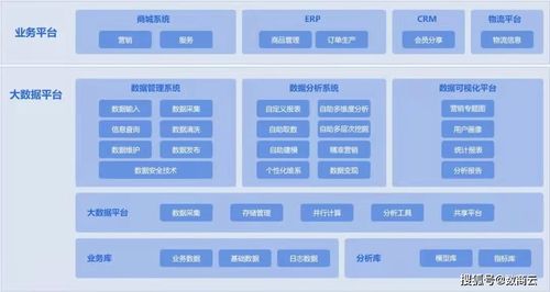 安防行業商業供應鏈管理系統解決方案 解決發展痛點，構建安防智能供應鏈體系
