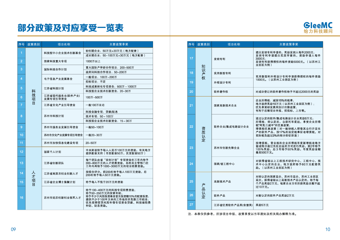 蘇州給力企業管理咨詢 賦能企業，驅動增長