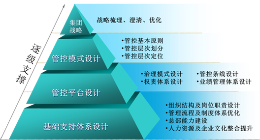西安華璞企業(yè)管理咨詢
